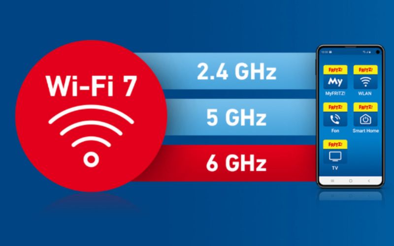 Multi-Gigabit Speeds