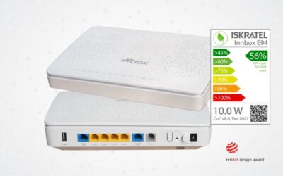 How the Innbox E94 Delivers Affordable High-Performance WiFi 6 to Empower ISP Competitiveness